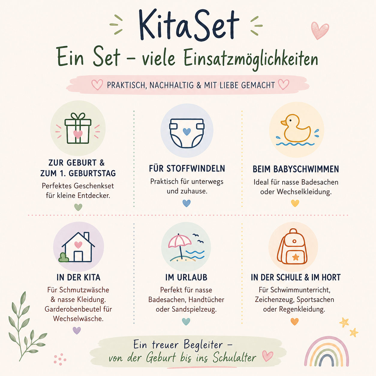Wetbagset Löwe & Elefant – praktisches Kitaset für Wechselkleidung & nasse Wäsche