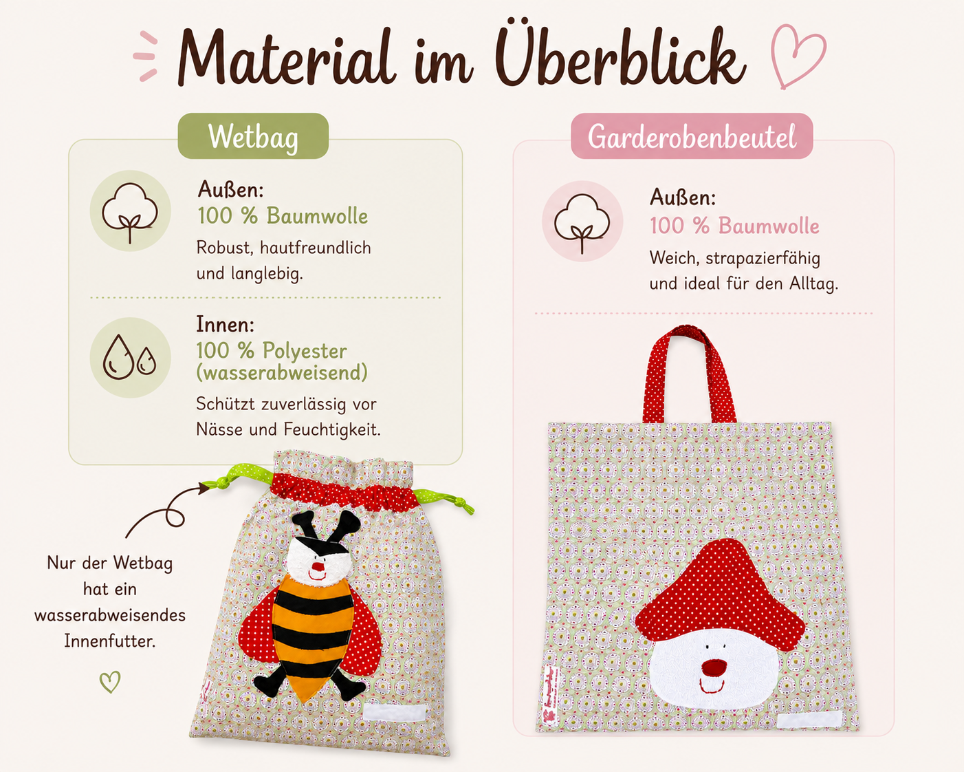 Wetbagset Mädchen Biene & Fliegenpilz – Nasstasche & Garderobenbeutel personalisierbar